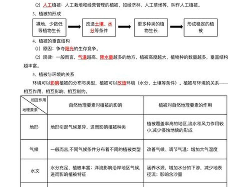 内部关系的总结怎么写（内部关系的总结怎么写好）
