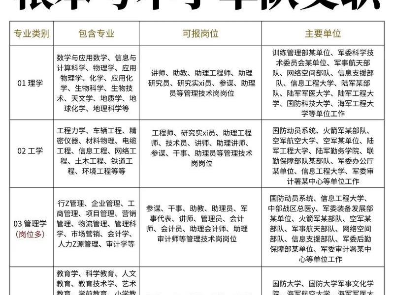 军中文职好吗、军中文职好考吗