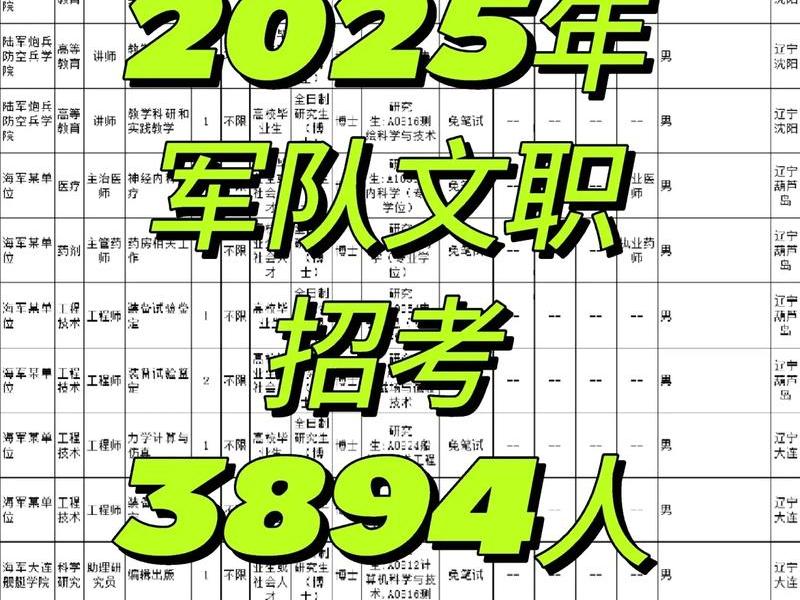 军队文职人员公开招考网上报名系统;军队文职招考网上报名系统官网 军队文职人员公开招考网上报名系统;军队文职招考网上报名系统官网