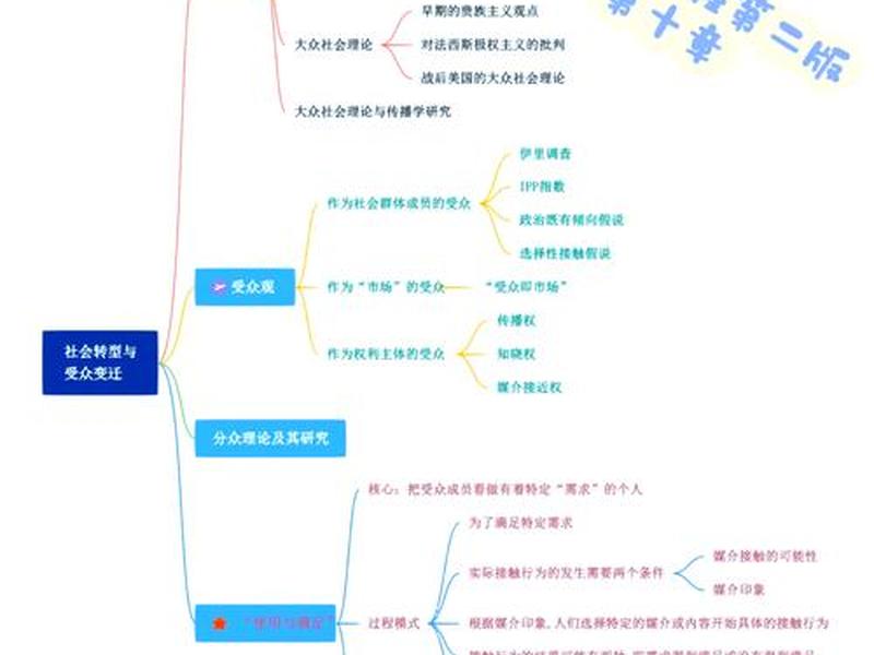 传播学原理(传播学原理与应用) 传播学原理(传播学原理与应用)