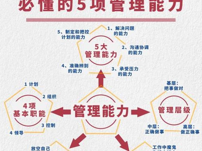古典管理理论对管理实践的影响、古典管理理论对管理实践的影响是什么 古典管理理论对管理实践的影响、古典管理理论对管理实践的影响是什么