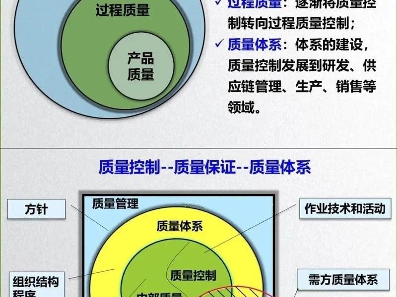 产品图片管理、产品图片管理规范