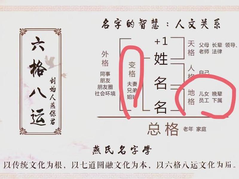 人格影响大还是总格影响大；总格和人格哪个影响大