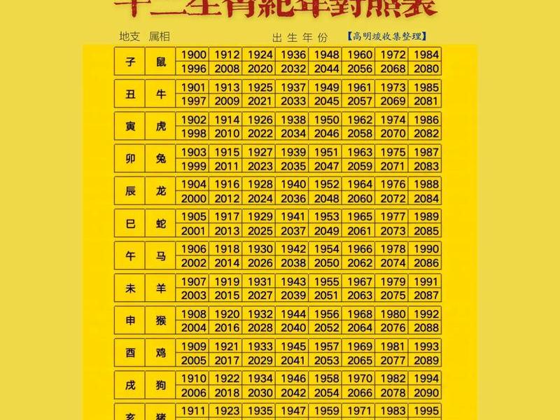 12生肖人际关系 12生肖人际关系的排行榜 12生肖人际关系 12生肖人际关系的排行榜
