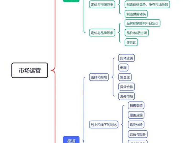 内容和渠道的关系 内容和渠道的关系有哪些 内容和渠道的关系 内容和渠道的关系有哪些