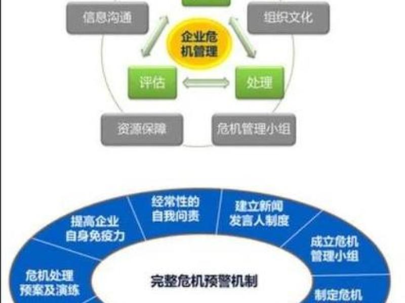 企业危机公关存在的问题及对策(企业危机公关存在的问题及对策研究) 企业危机公关存在的问题及对策(企业危机公关存在的问题及对策研究)