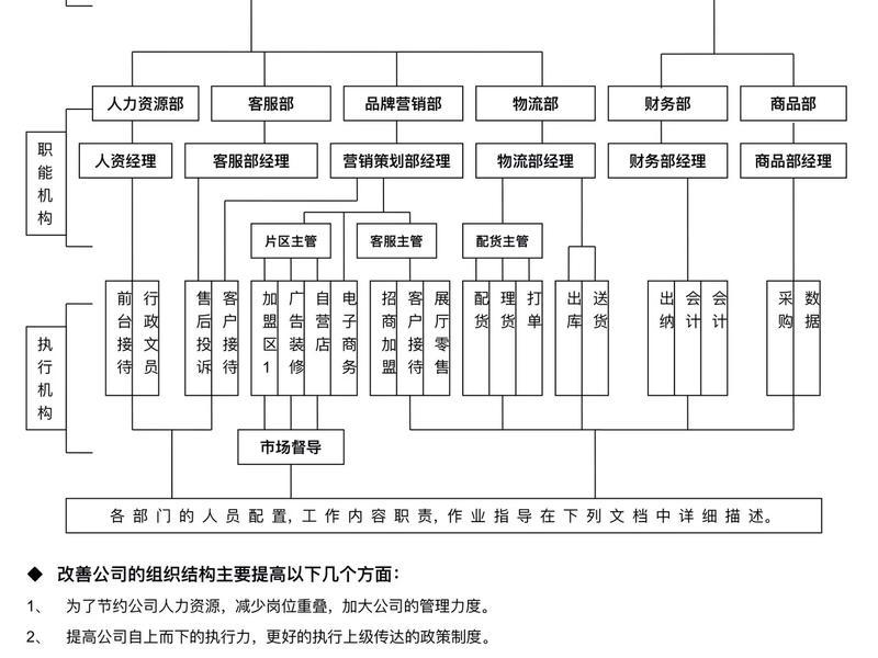多变的环境、多变的环境要求企业的部门结构一成不变对不对 多变的环境、多变的环境要求企业的部门结构一成不变对不对