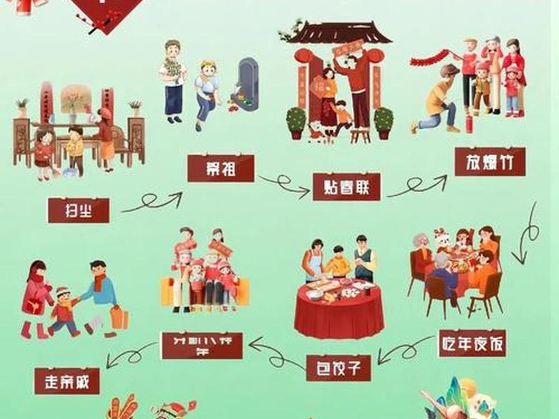 传统习俗对现代家庭关系的影响 传统家族观念对现代生活的影响 传统习俗对现代家庭关系的影响 传统家族观念对现代生活的影响