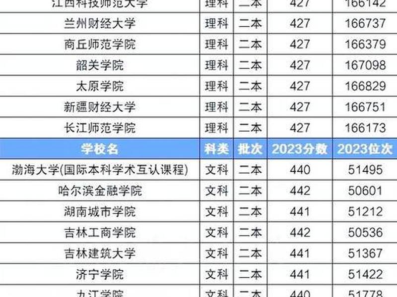 二本人际关系、二本人际关系好就业吗 二本人际关系、二本人际关系好就业吗