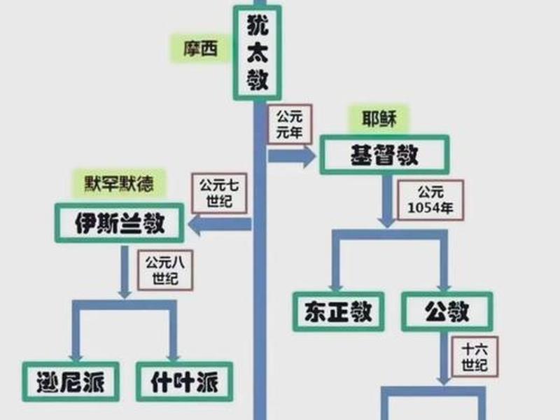 基督徒的人际关系有哪些;基督徒的人际关系有哪些类型 基督徒的人际关系有哪些;基督徒的人际关系有哪些类型