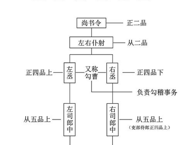 古代的讼师属于什么官 - 古代的讼师属于什么官职 古代的讼师属于什么官 - 古代的讼师属于什么官职