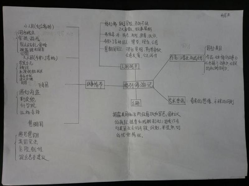 《格列佛游记》主要人物介绍 - 格列佛游记的主要人物介绍