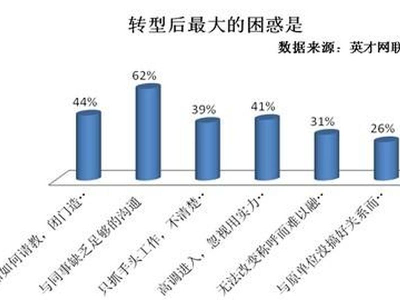 国外单位人际关系现状(国外单位人际关系现状调查) 国外单位人际关系现状(国外单位人际关系现状调查)