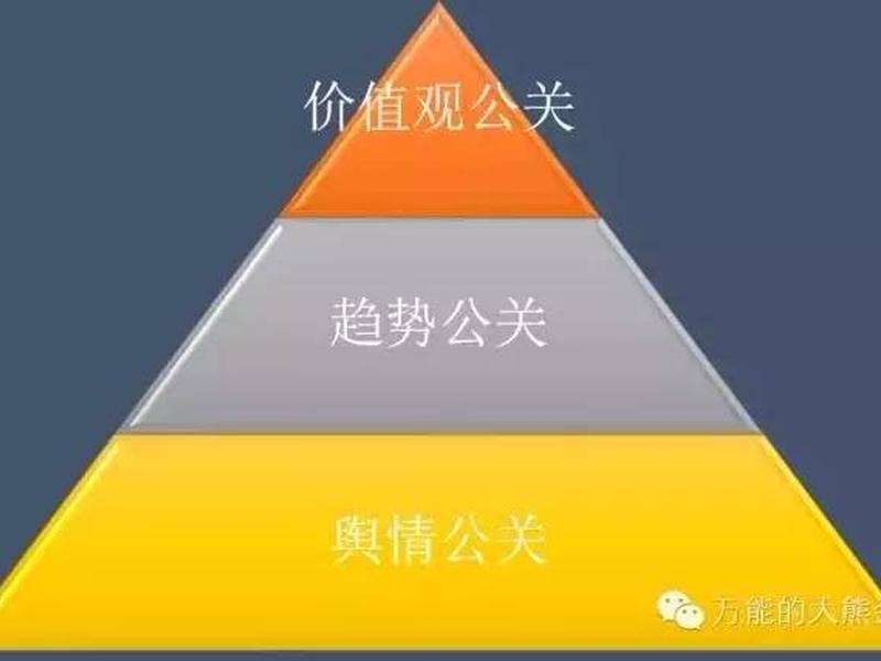 公共关系和公关意思一样嘛（公共关系和公关意思一样嘛为什么）