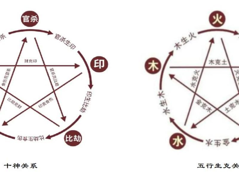 八字关系图、八字的相互关系 八字关系图、八字的相互关系