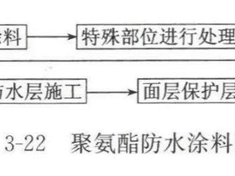 墙面防水施工工艺,墙面防水施工工艺流程 墙面防水施工工艺,墙面防水施工工艺流程