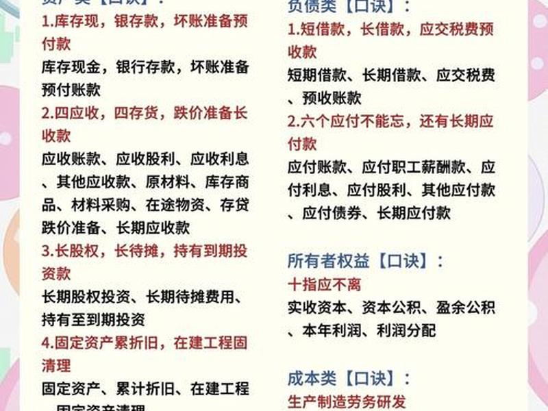 会计人员操作手册、会计人员操作手册模板 会计人员操作手册、会计人员操作手册模板