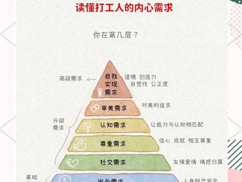 处理人际关系的基本需求 - 处理人际关系的基本需求有哪些 处理人际关系的基本需求 - 处理人际关系的基本需求有哪些