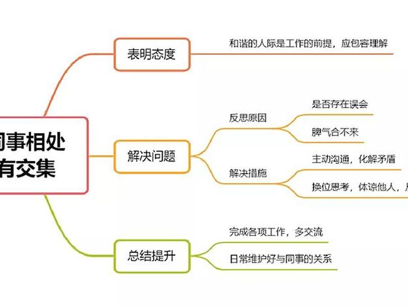 公司人际关系影响考核吗 公司人际关系影响考核吗怎么办 公司人际关系影响考核吗 公司人际关系影响考核吗怎么办