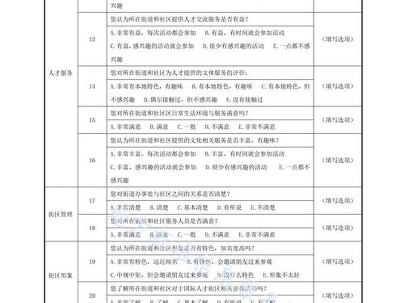 企业对人才的评价、企业对人才的评价语