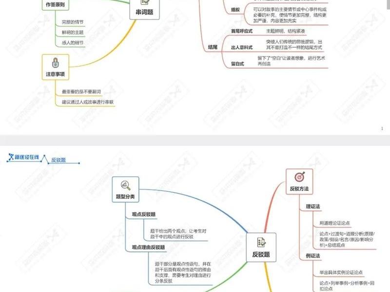 公务员面试题全部框架；公务员面试题全部框架是什么
