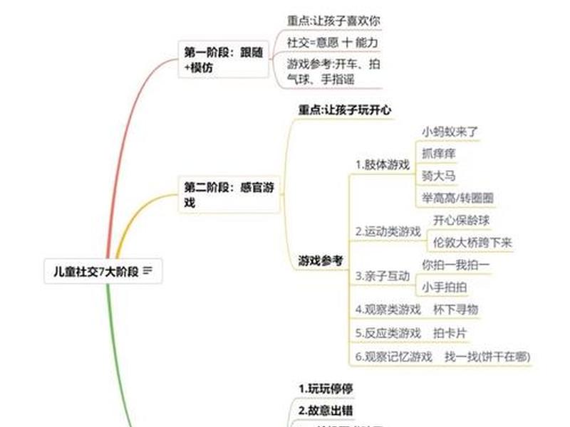 7岁孩子的人际关系怎么培养,7岁孩子的人际关系怎么培养好 7岁孩子的人际关系怎么培养,7岁孩子的人际关系怎么培养好