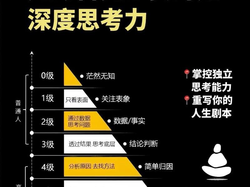 勤于思考、善于观察,勤于思考