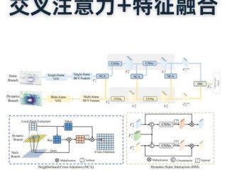 不同行业之间交叉或者结合 - 不同行业之间交叉或者结合的原因