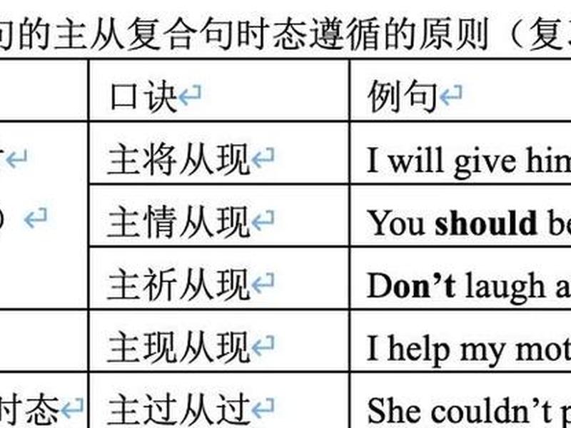 两个人关系拉远怎么说,两个人关系拉远怎么说英语 两个人关系拉远怎么说,两个人关系拉远怎么说英语