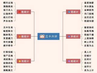 人际关系36计视频 - 人际关系谋略36计