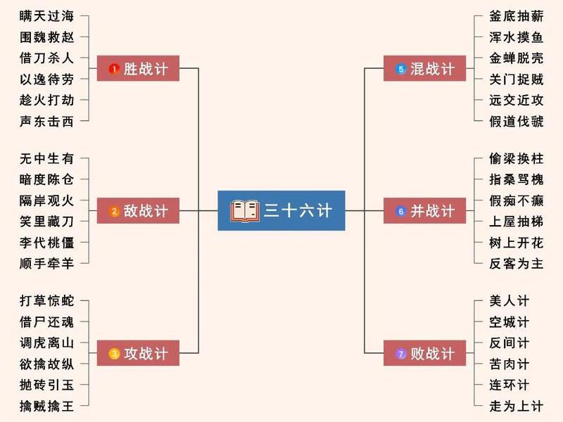 人际关系36计视频 - 人际关系谋略36计