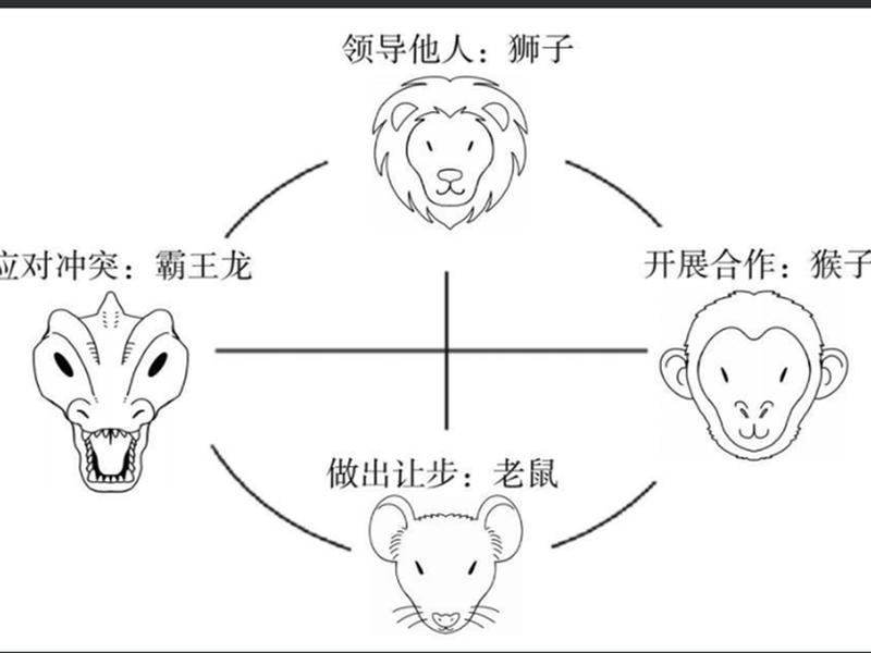 哪个动物人际关系好一点(哪个动物人际关系好一点呢) 哪个动物人际关系好一点(哪个动物人际关系好一点呢)