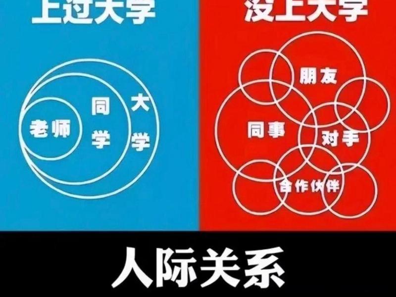 大学人际关系的图 大学生人际关系问题图片