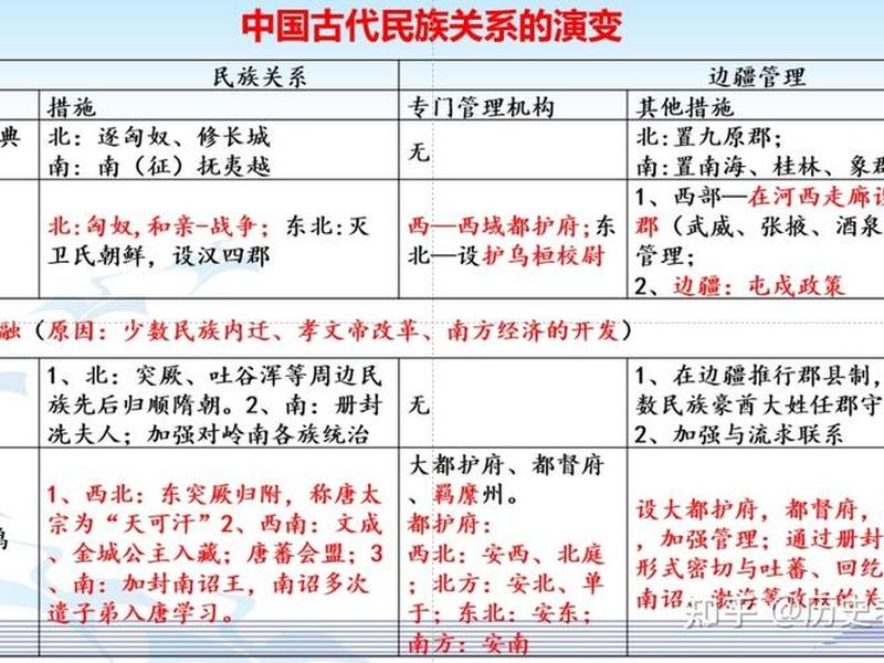 古代处理民族关系的方式、古代处理民族关系的方式有哪些 古代处理民族关系的方式、古代处理民族关系的方式有哪些