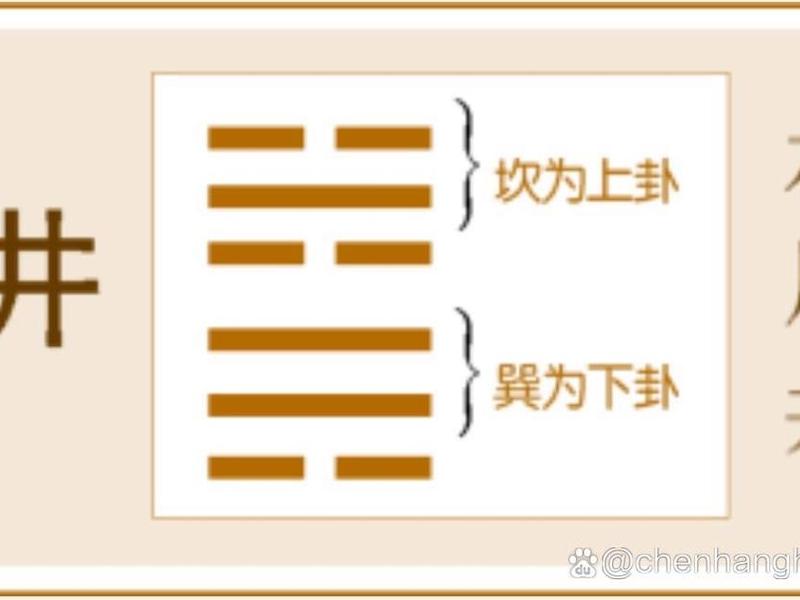 井卦与人事关系解析 井卦卦辞详解 井卦与人事关系解析 井卦卦辞详解