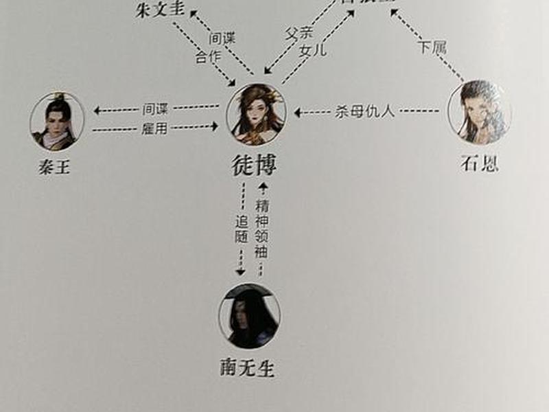古代师徒关系是什么样的;古代师徒关系是什么样的关系呢 古代师徒关系是什么样的;古代师徒关系是什么样的关系呢