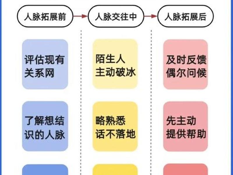35个职场人际关系规则图片 35个职场人际关系规则图片大全 35个职场人际关系规则图片 35个职场人际关系规则图片大全