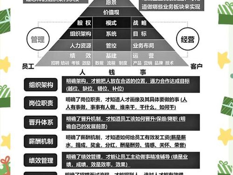创业人际关系注意事项 创业人际关系注意事项包括 创业人际关系注意事项 创业人际关系注意事项包括