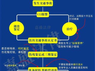 交通事故处理沟通技巧，交通事故处理沟通技巧指南