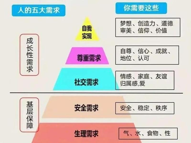 处理人际关系的基本需求有哪些 - 处理人际关系的基本需求有哪些方面