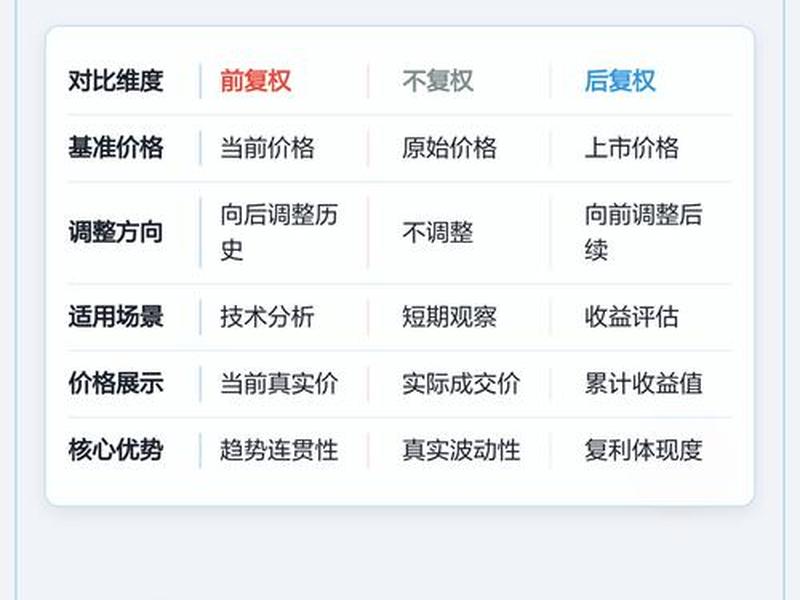 复权处理选哪个 - 复权处理什么意思 复权处理选哪个 - 复权处理什么意思