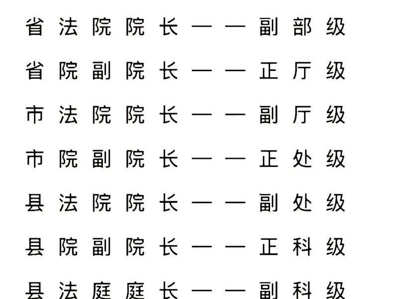 基层法官是什么级别、基层法官是什么级别的干部 基层法官是什么级别、基层法官是什么级别的干部