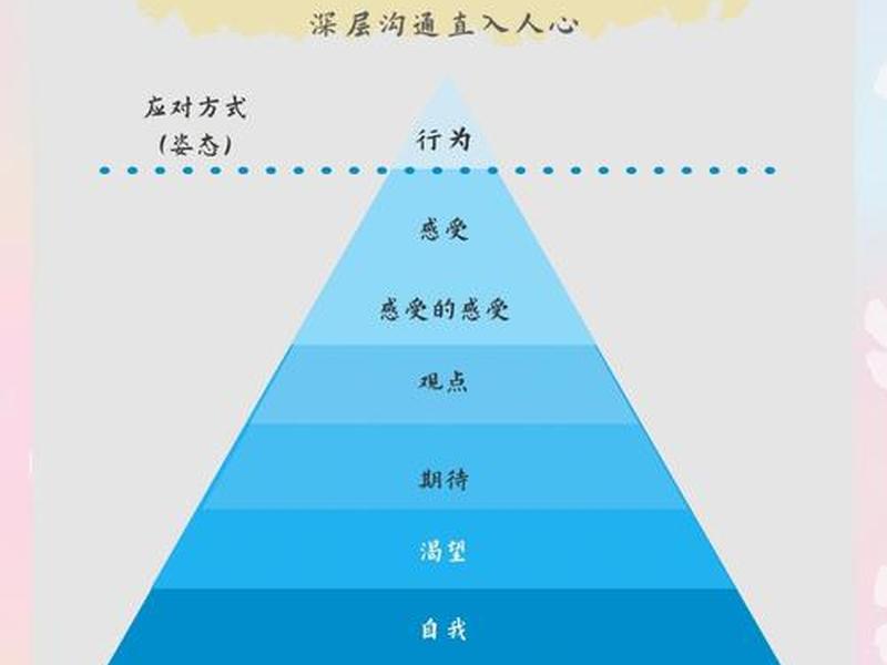 人际沟通的意义体现在哪些方面 - 人际沟通的意义体现在哪些方面呢 人际沟通的意义体现在哪些方面 - 人际沟通的意义体现在哪些方面呢