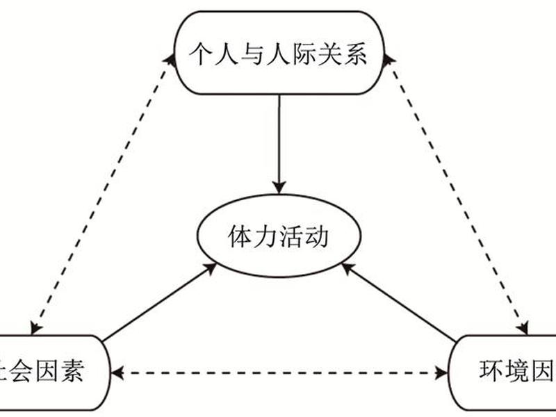 2018年10月人际关系学试题及答案 2019年10月人际关系学试题及答案 2018年10月人际关系学试题及答案 2019年10月人际关系学试题及答案