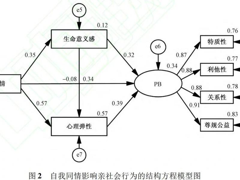 城市人际关系现状（城市人际关系现状分析）