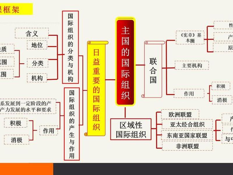 国际关系理论三大流派 - 国际关系理论三大流派包括