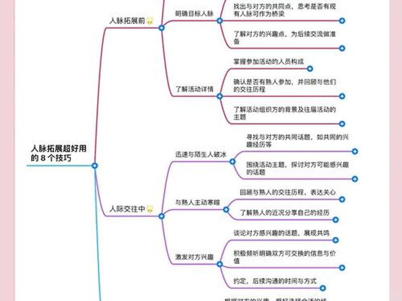 大学人际资源拓展 大学人际资源拓展方向 大学人际资源拓展 大学人际资源拓展方向