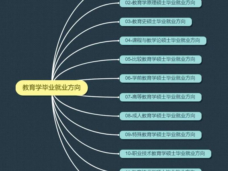 关系教育学是什么、关系教育学是什么专业 关系教育学是什么、关系教育学是什么专业