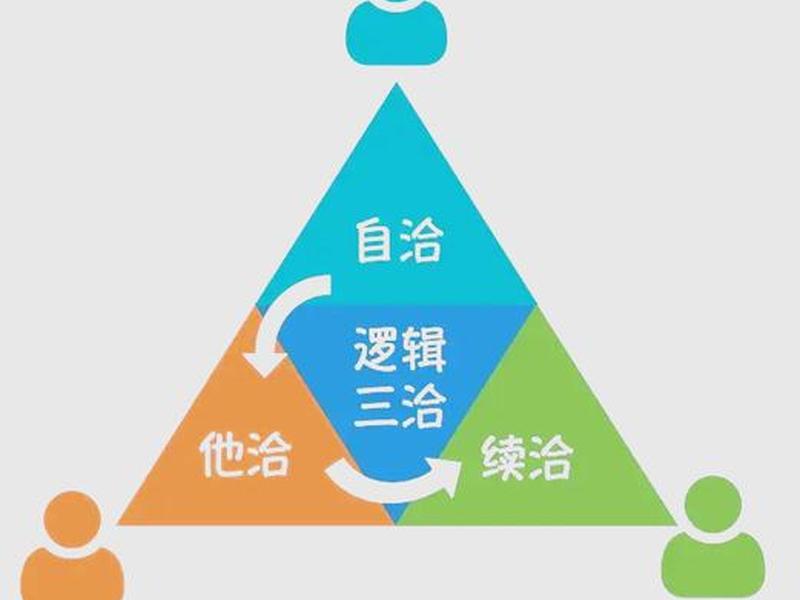 内部协调关系用什么来形容 - 内部协调关系用什么来形容呢