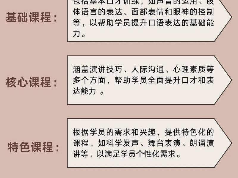 人际沟通口才培训机构价目表 - 人际沟通技巧培训机构 人际沟通口才培训机构价目表 - 人际沟通技巧培训机构